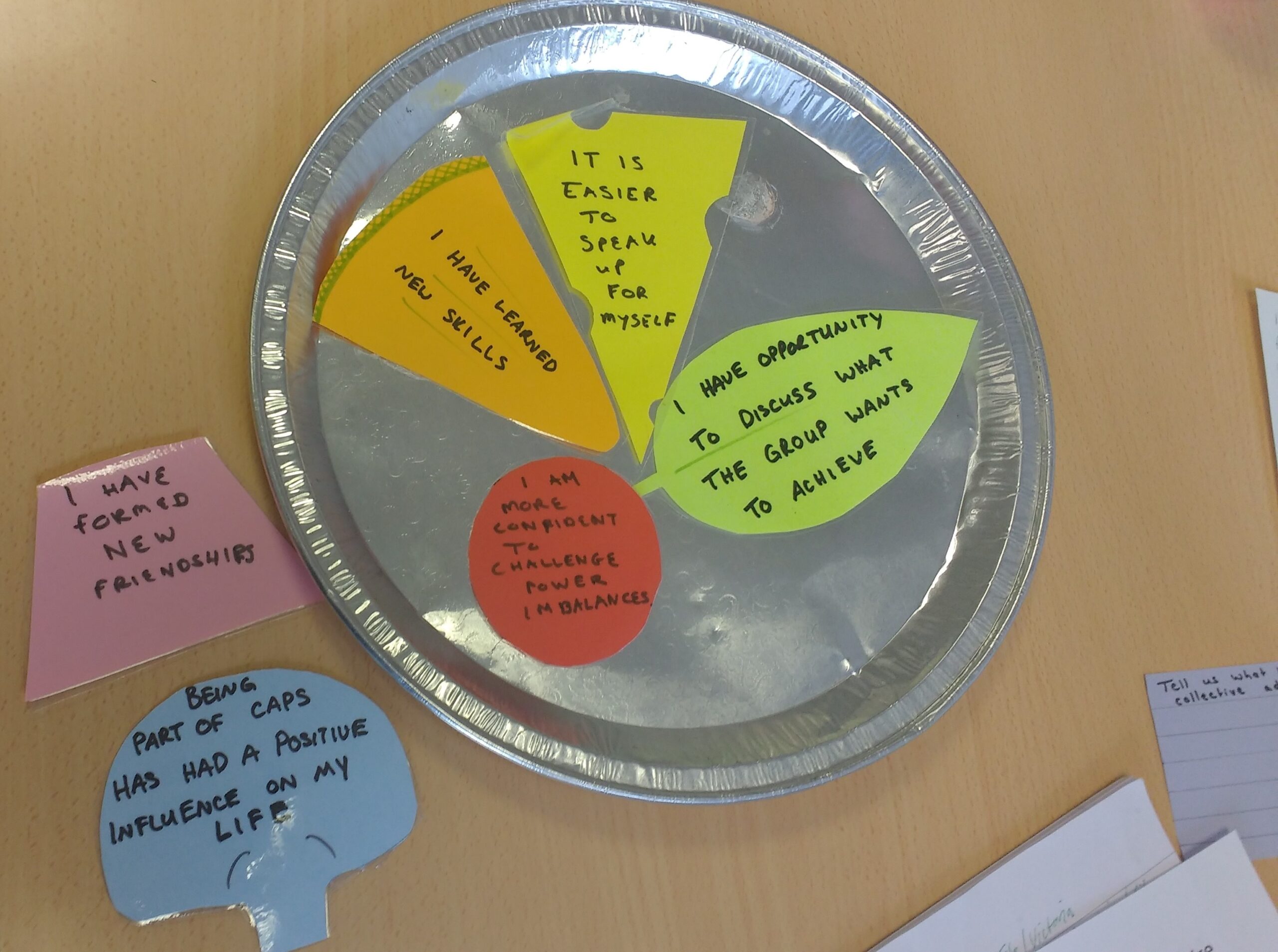 An 'evaluation pizza', coloured pieces of card with quotes from participants.