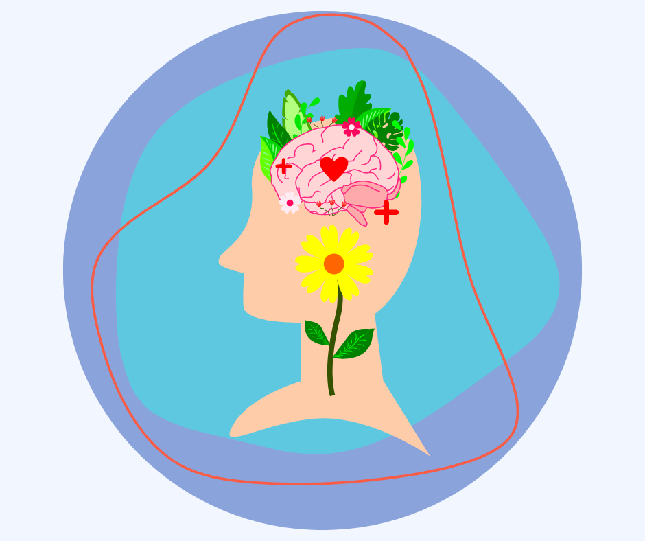 A graphic representing mental health and wellbeing. Features a profile of a head with brain and flowers.